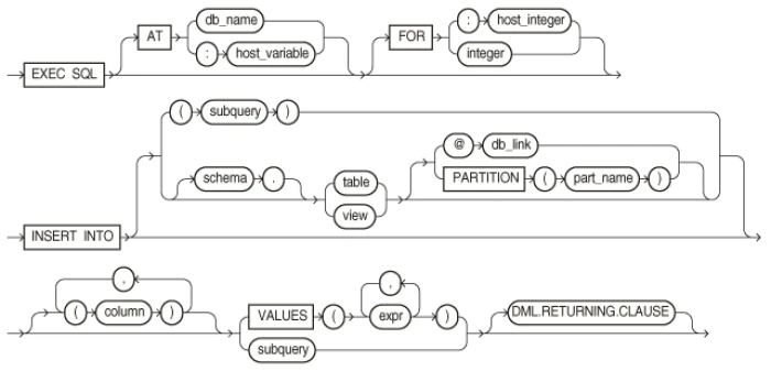 INSERTとSELECTで学ぶデータ操作:MySQL基礎から応用へ